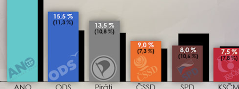 Графический дизайн