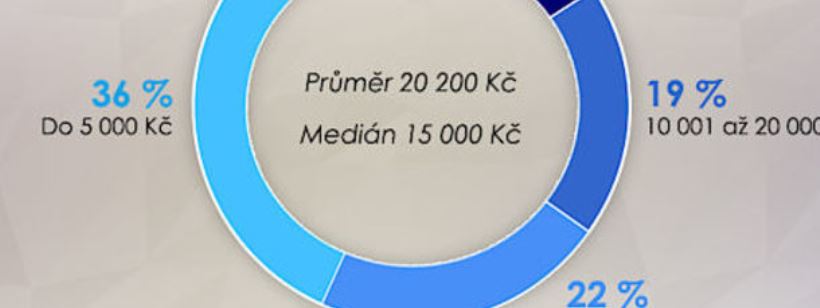 Текст, Круг